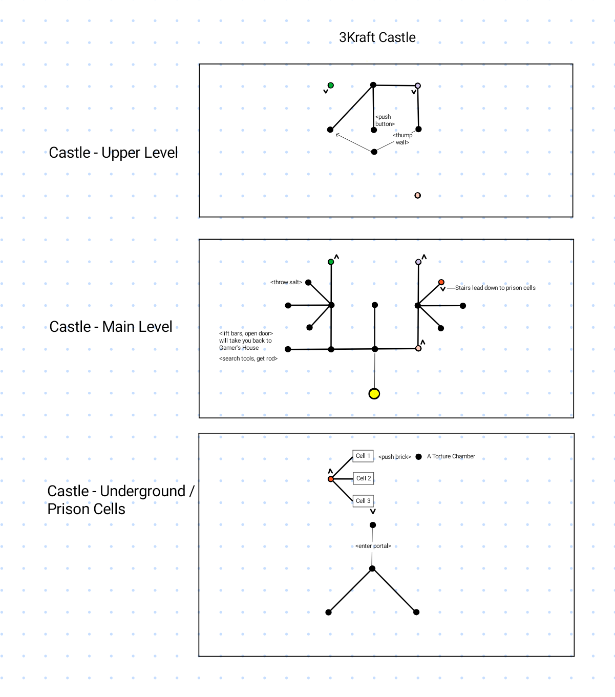 Map of 3Kraft Castle