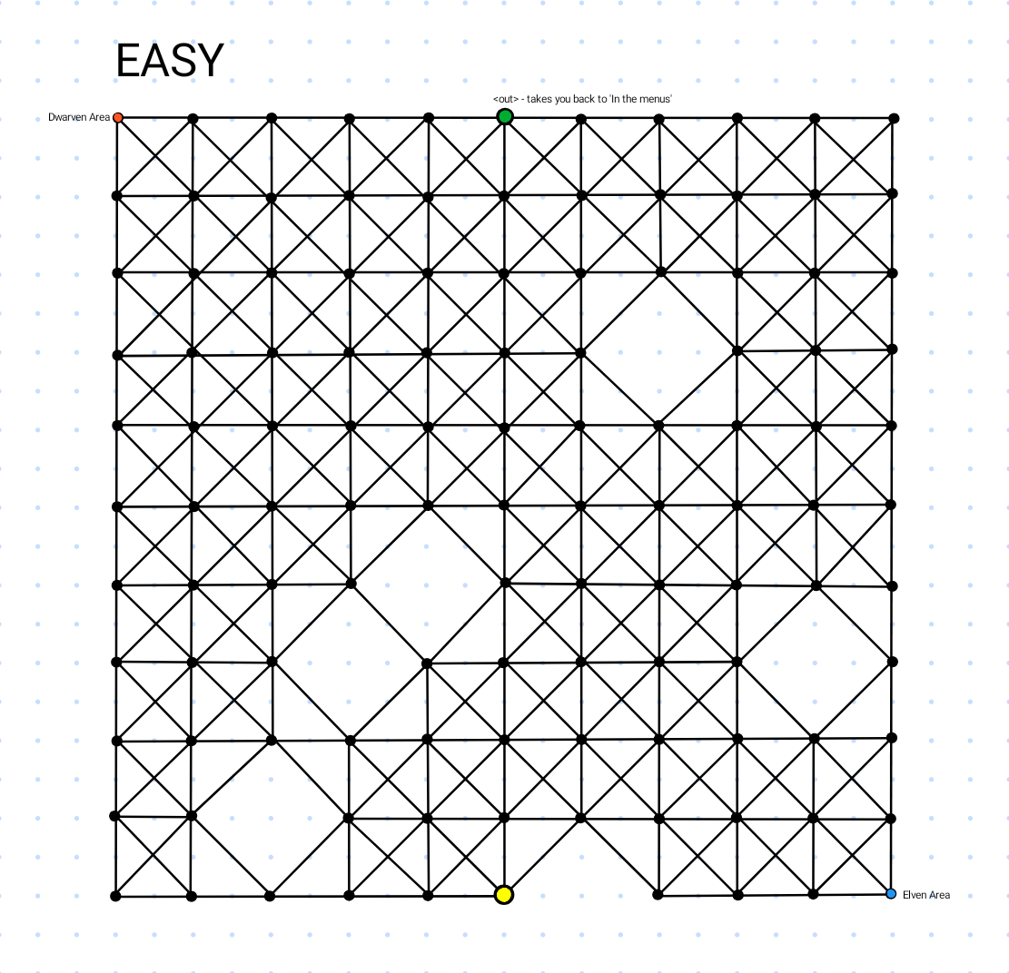 Map of 3Kraft 'easy mode'
