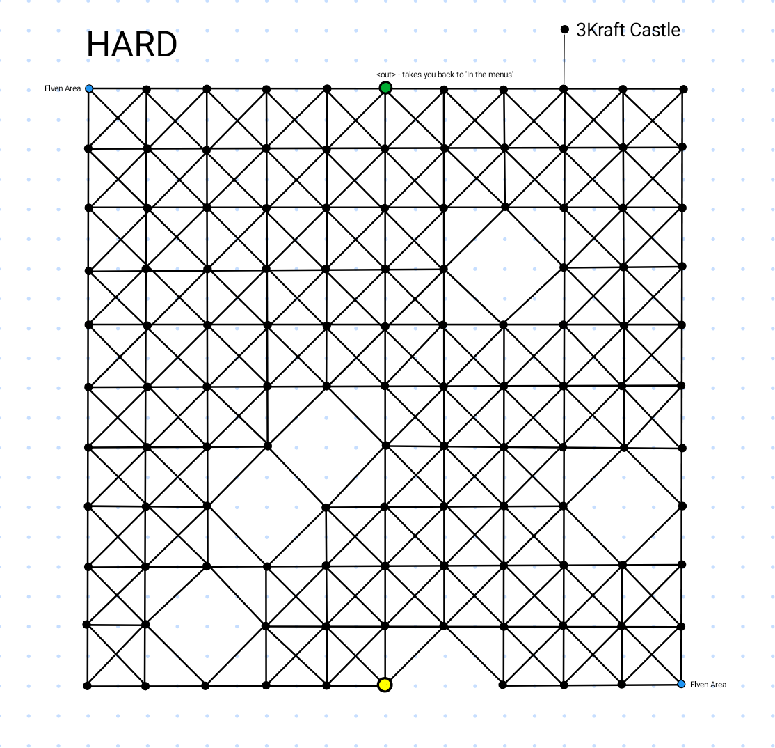 Map of 3Kraft 'hard mode'