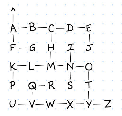 Map of Alphabet.