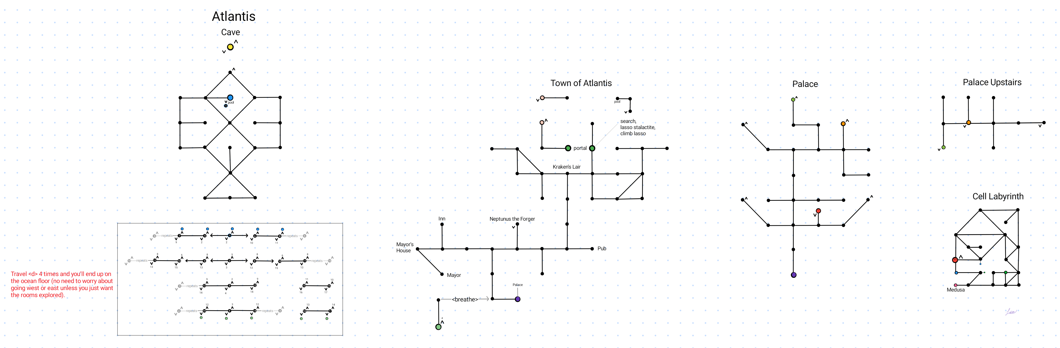 Map of Atlantis