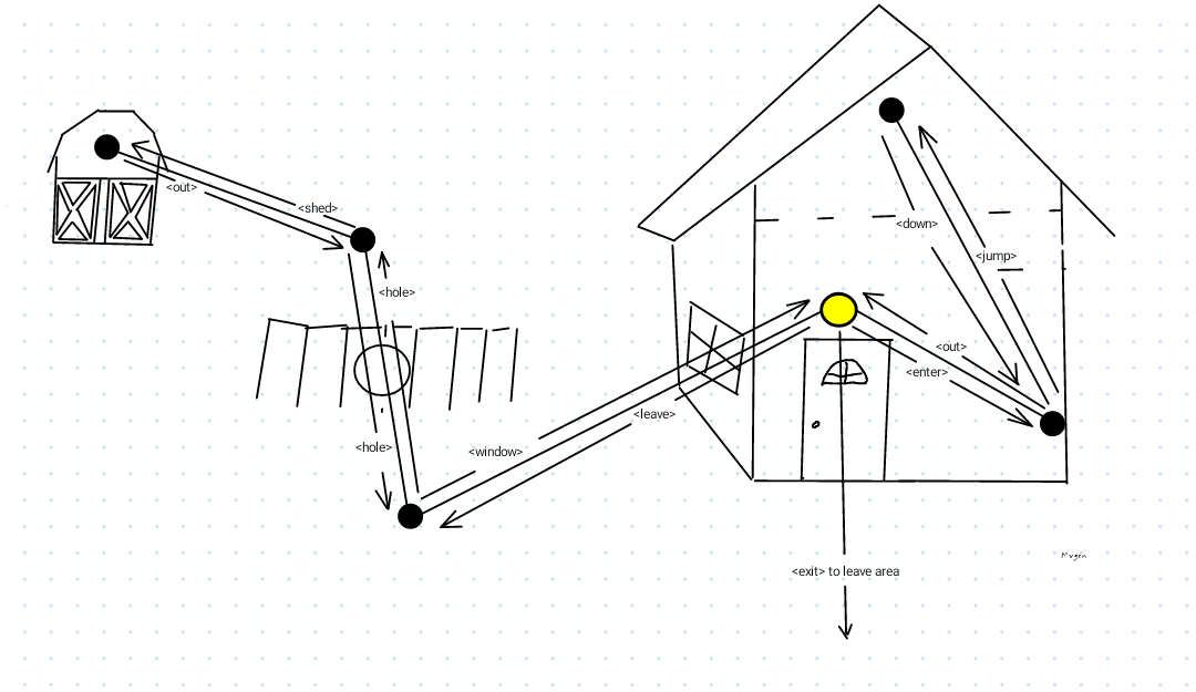 Map of Beavis and Butthead