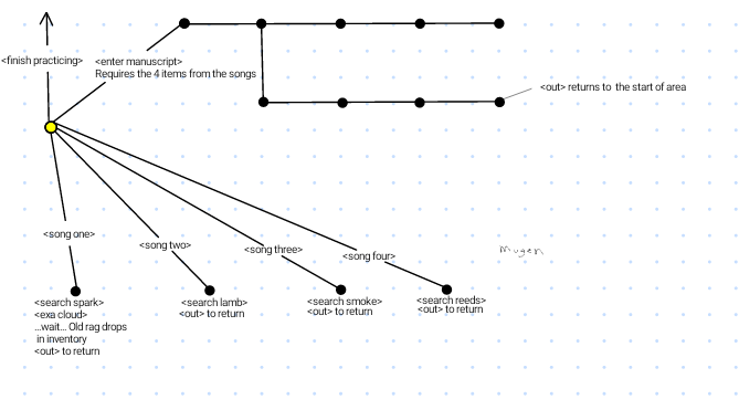 Map of The Black Case