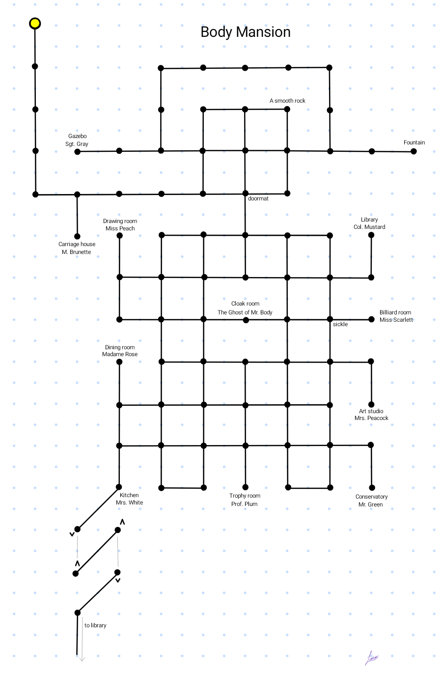 Map of Body Mansion