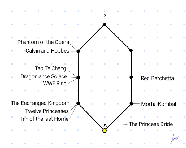 Map of Book Nook