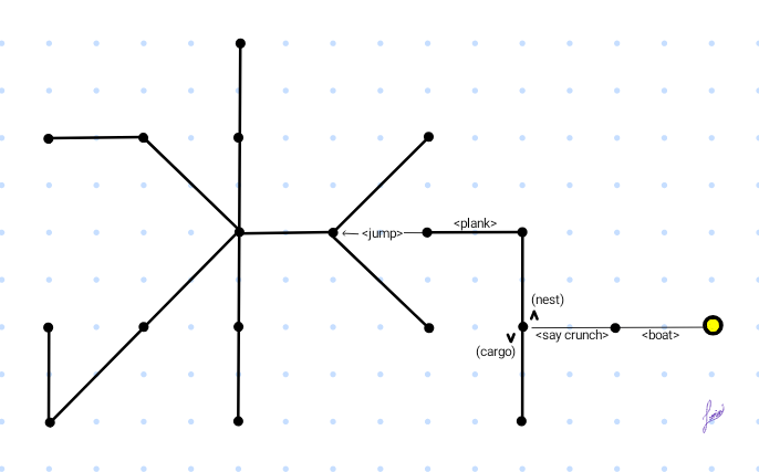 Map of Cap'n Crunch Land