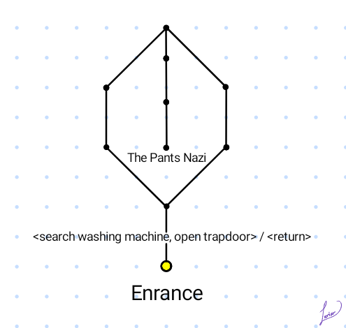 Map of Chaos Laundry