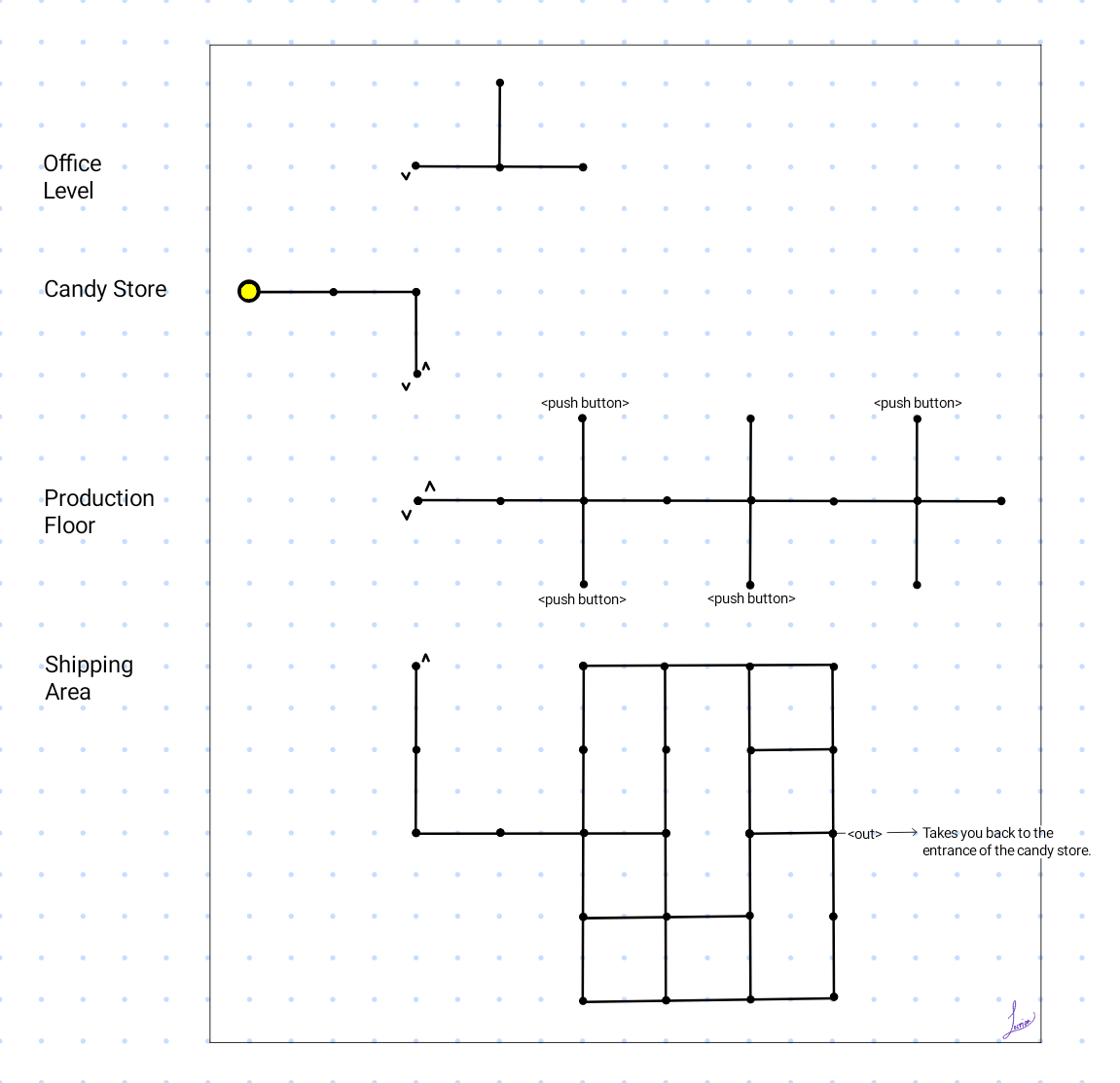 Map of Chaos Candy Store