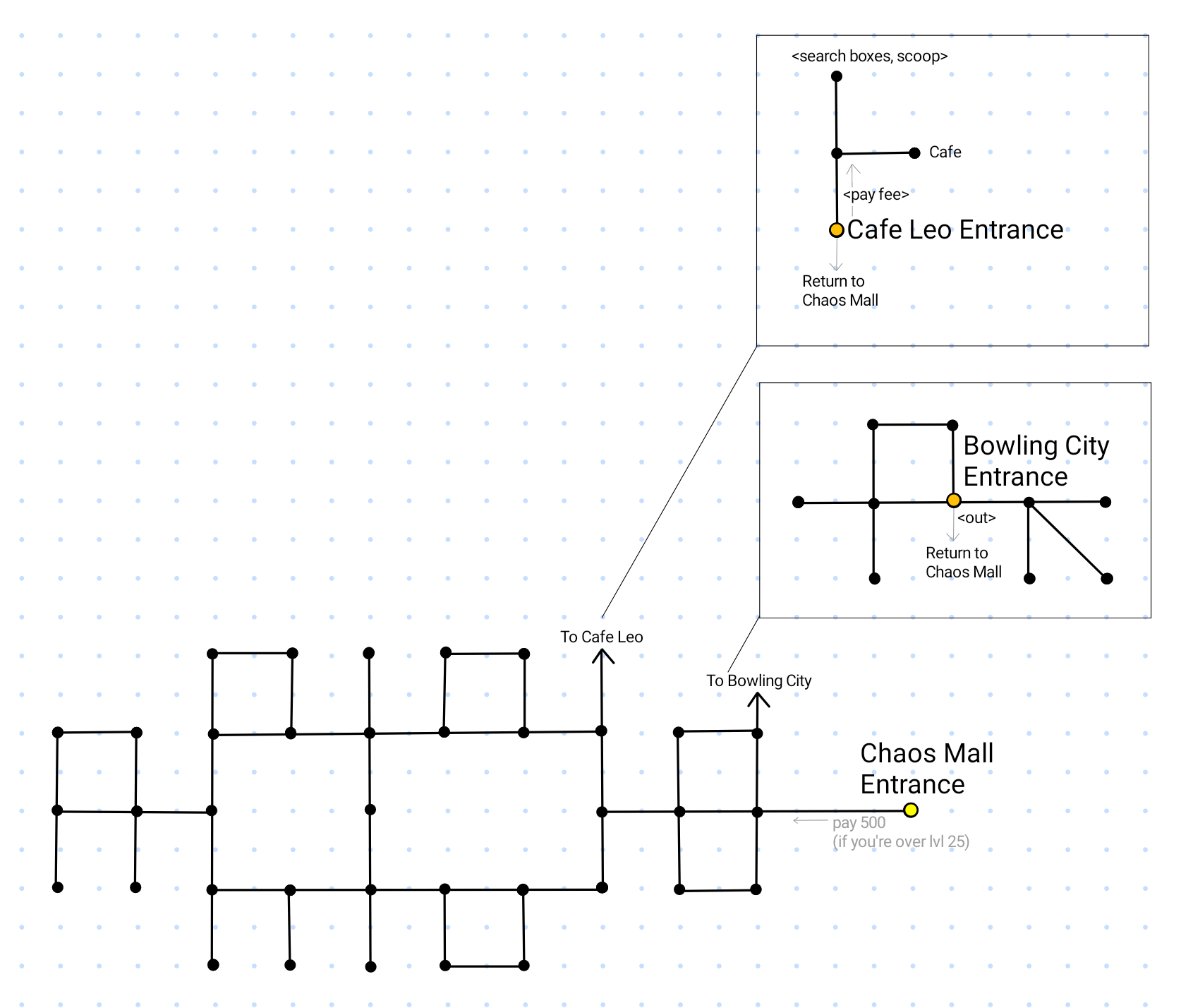 Map of Bowling City