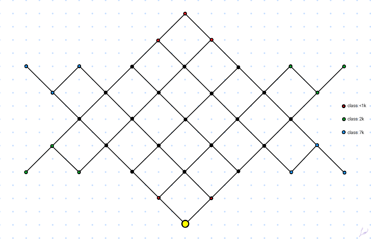 Map of Chinese Checkers