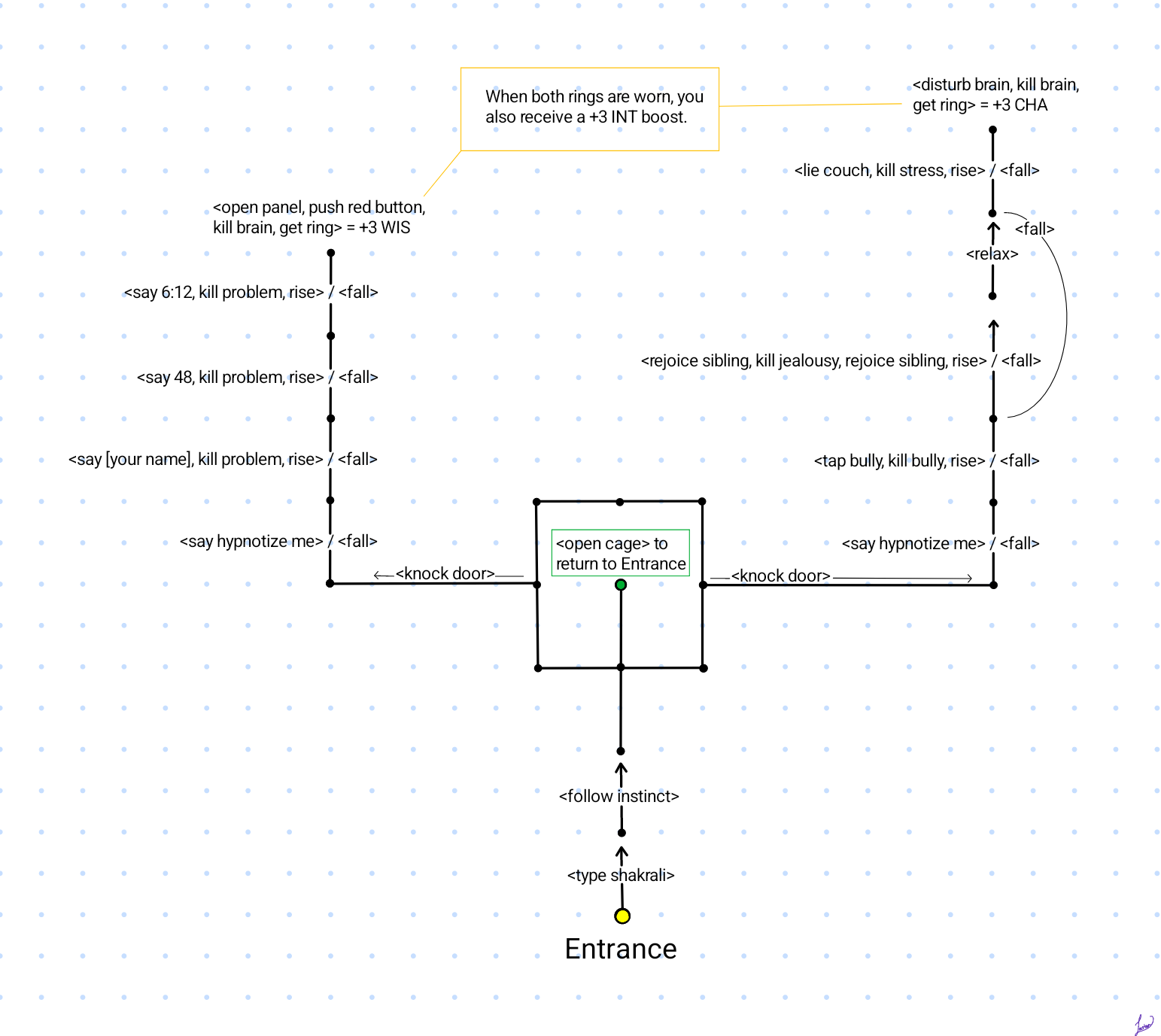 Map of Cloud City