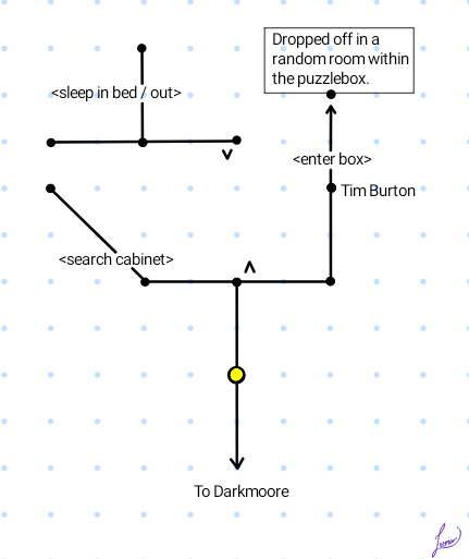 Map of Darkmoore Mansion