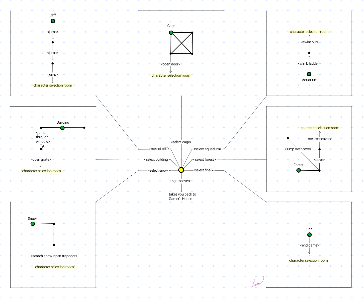 Map of Dead or Alive 3