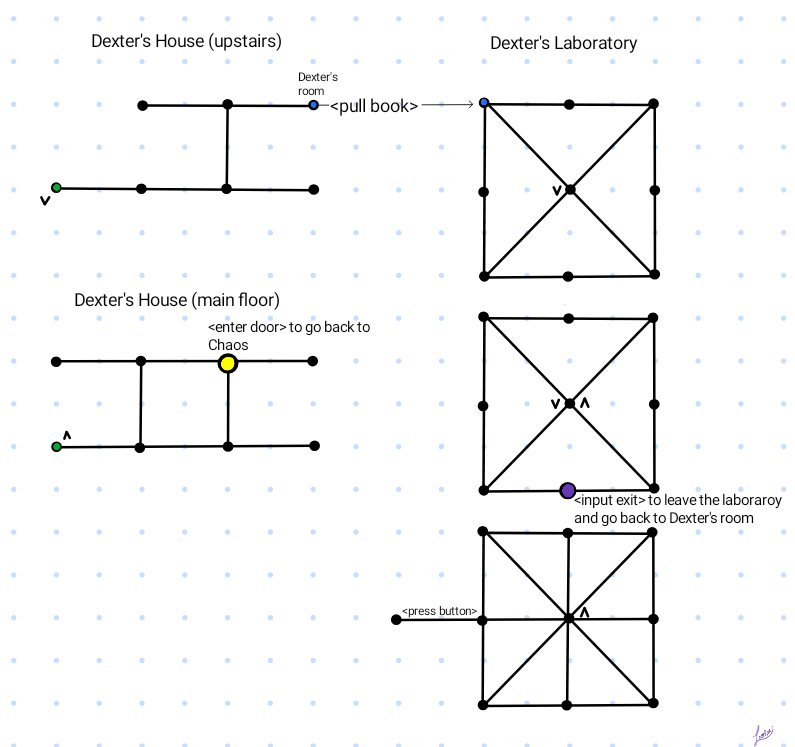Map of Dexter's Laboratory