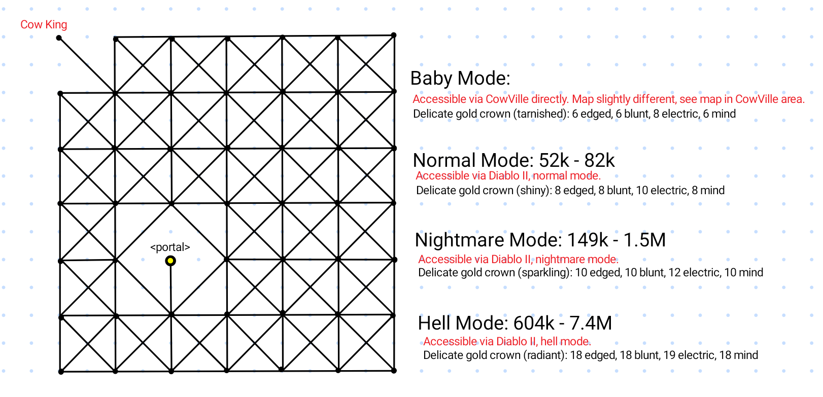 Map of Diablo II