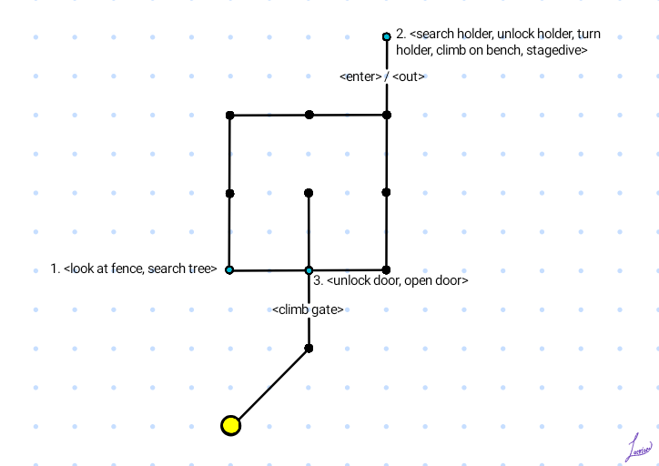 Map of Einstein's Cottage
