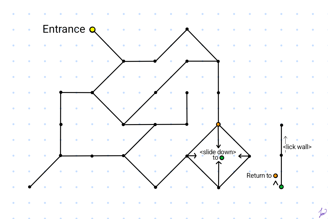 Map of Fidohell