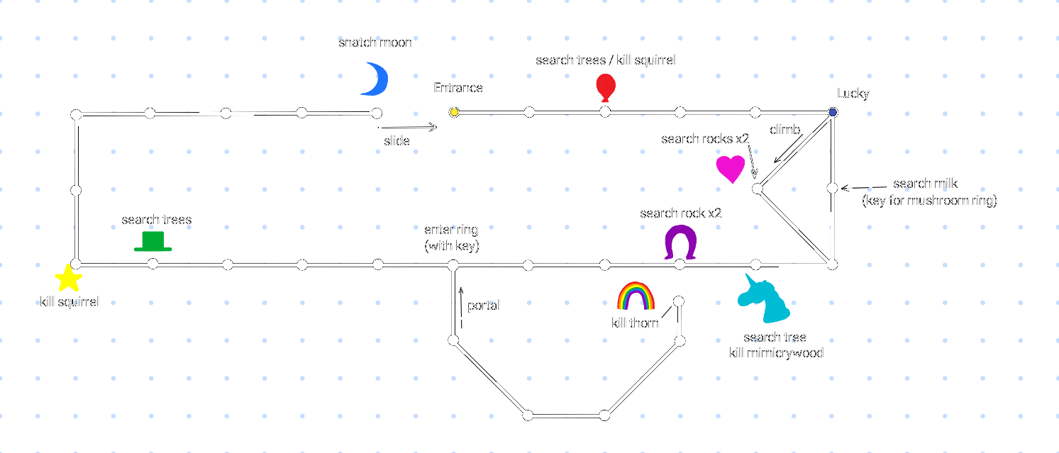 Map of Forest of Charms