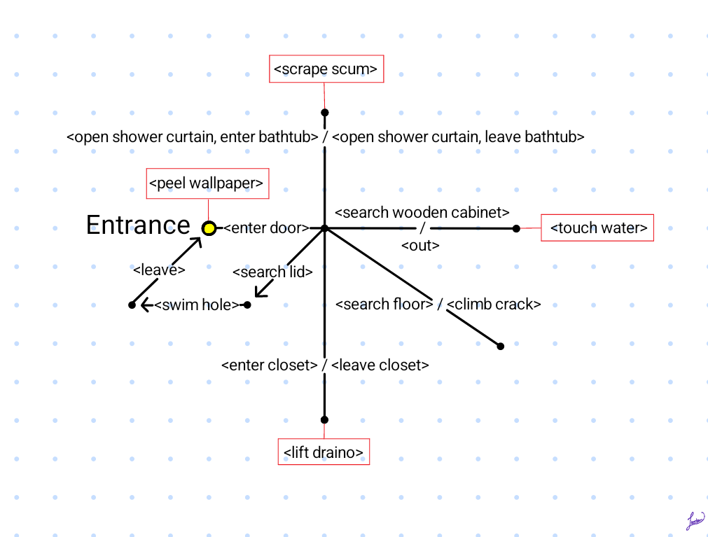 Map of Funky Bathroom