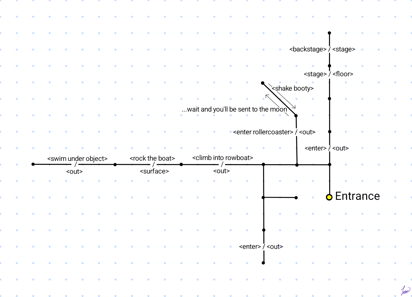 Map of Funky Bathroom