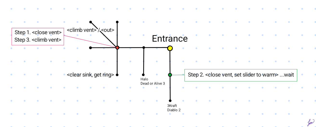Map of Gamer's House