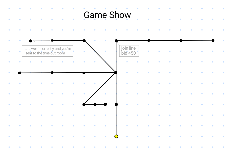 Map of Game Show