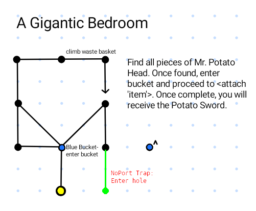 Map of A Gigantic Bedroom