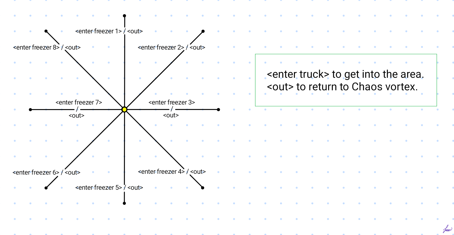 Map of Good Humor Truck