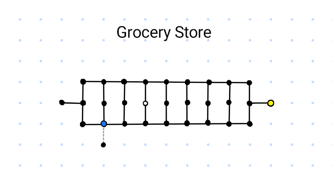 Map of Grocery Store