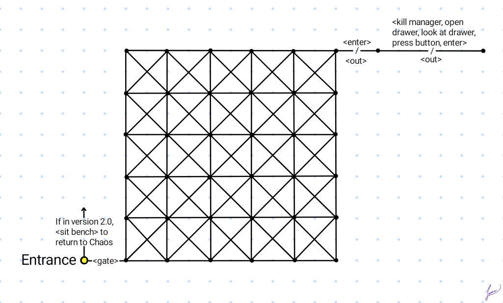 Map of Happy Ed's Chinchilla Farm (1.0 and 2.0)