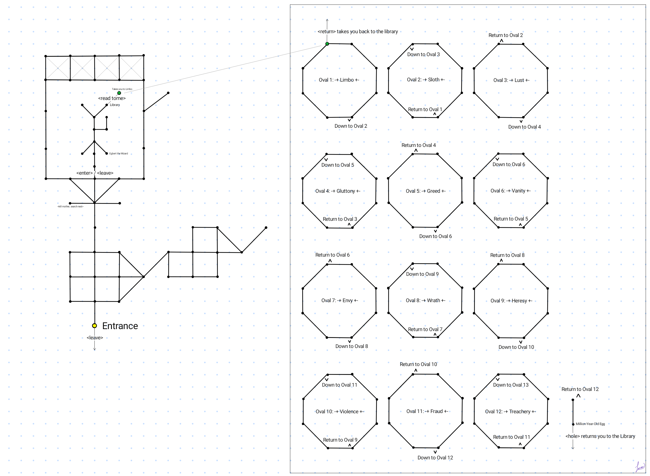 Map of Humpty Dumpty