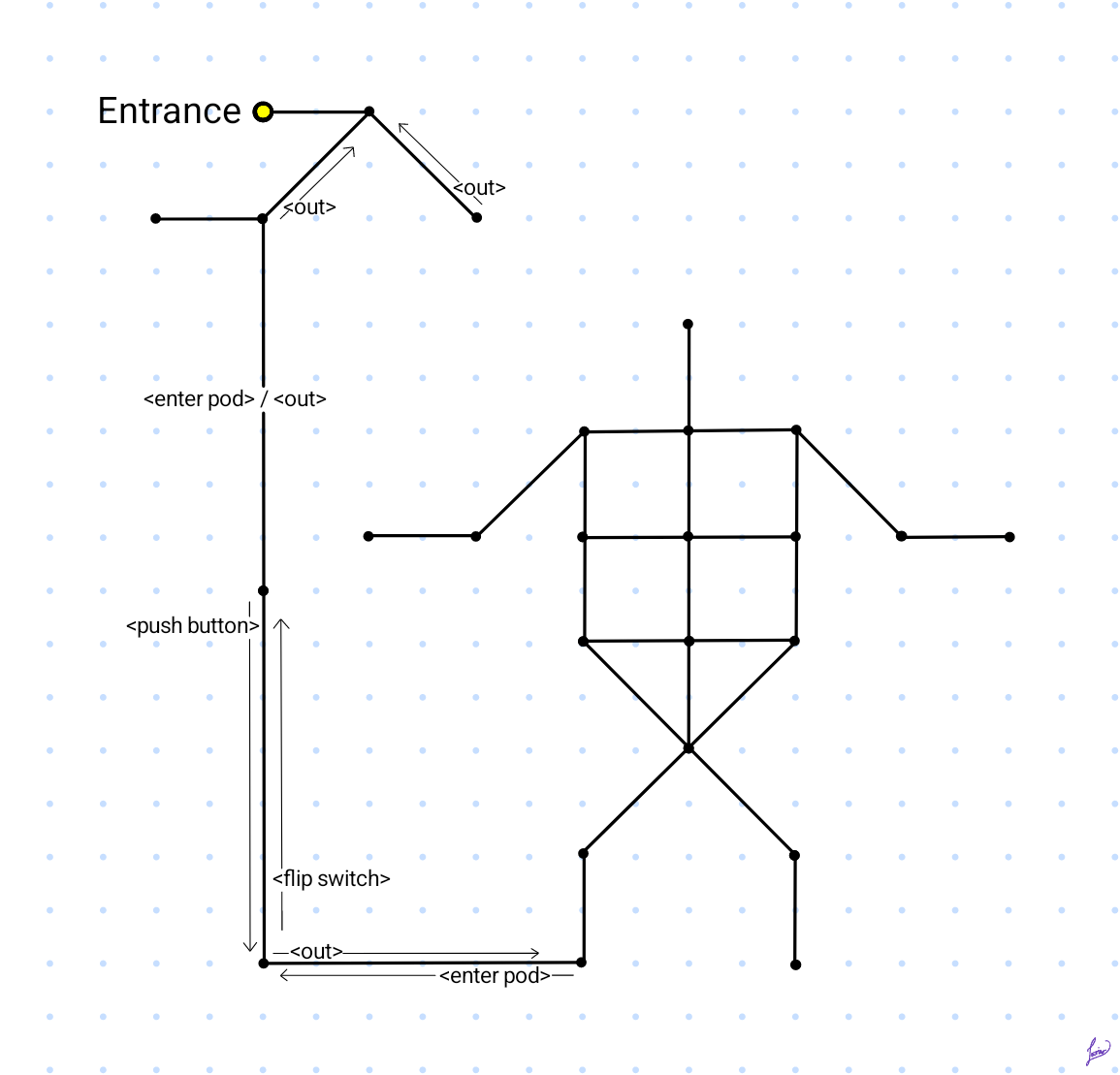 Map of Innerspace