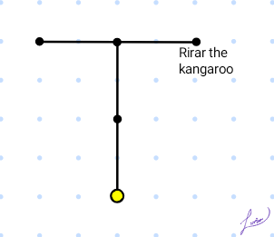Map of Kareless Kanga's