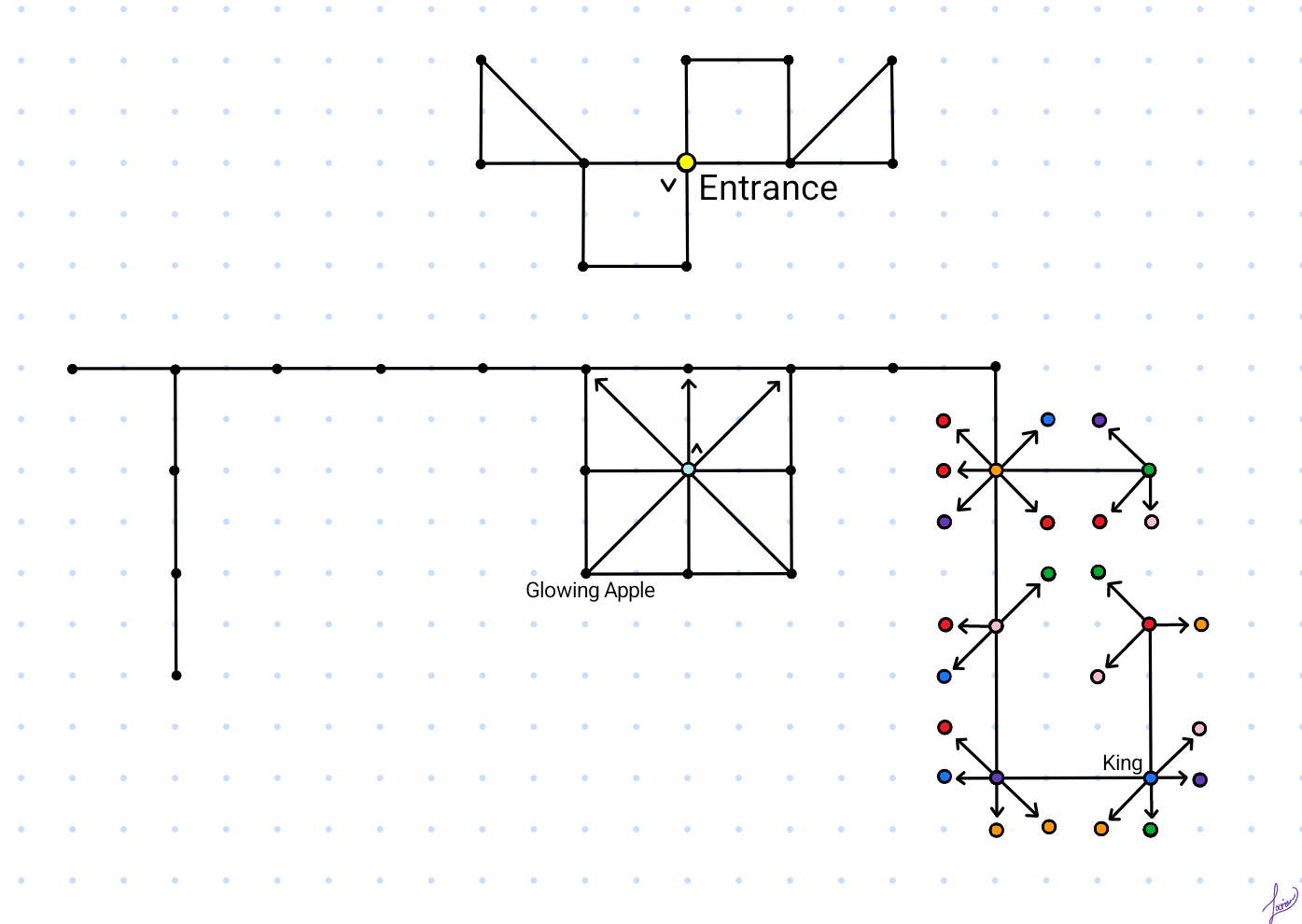 Map of Ladder