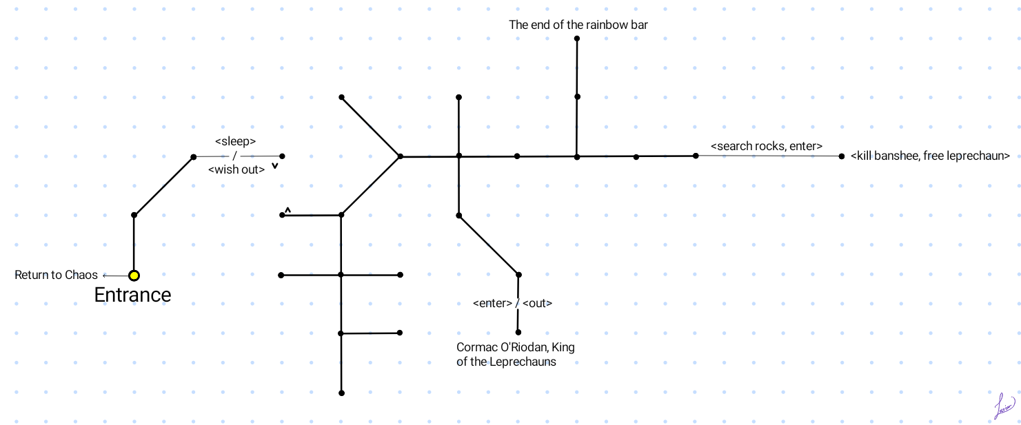 Map of Leprechaun Village