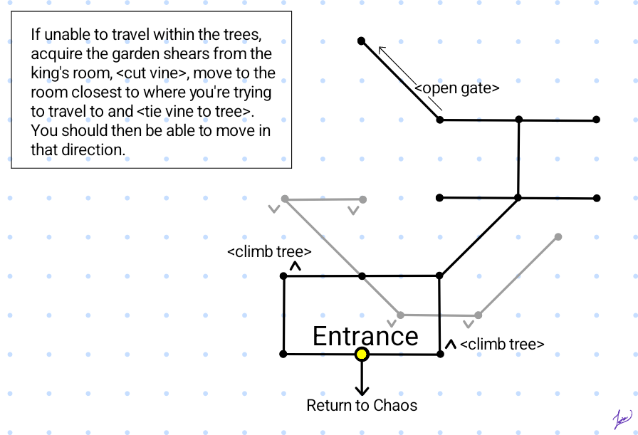Map of Monkeytown