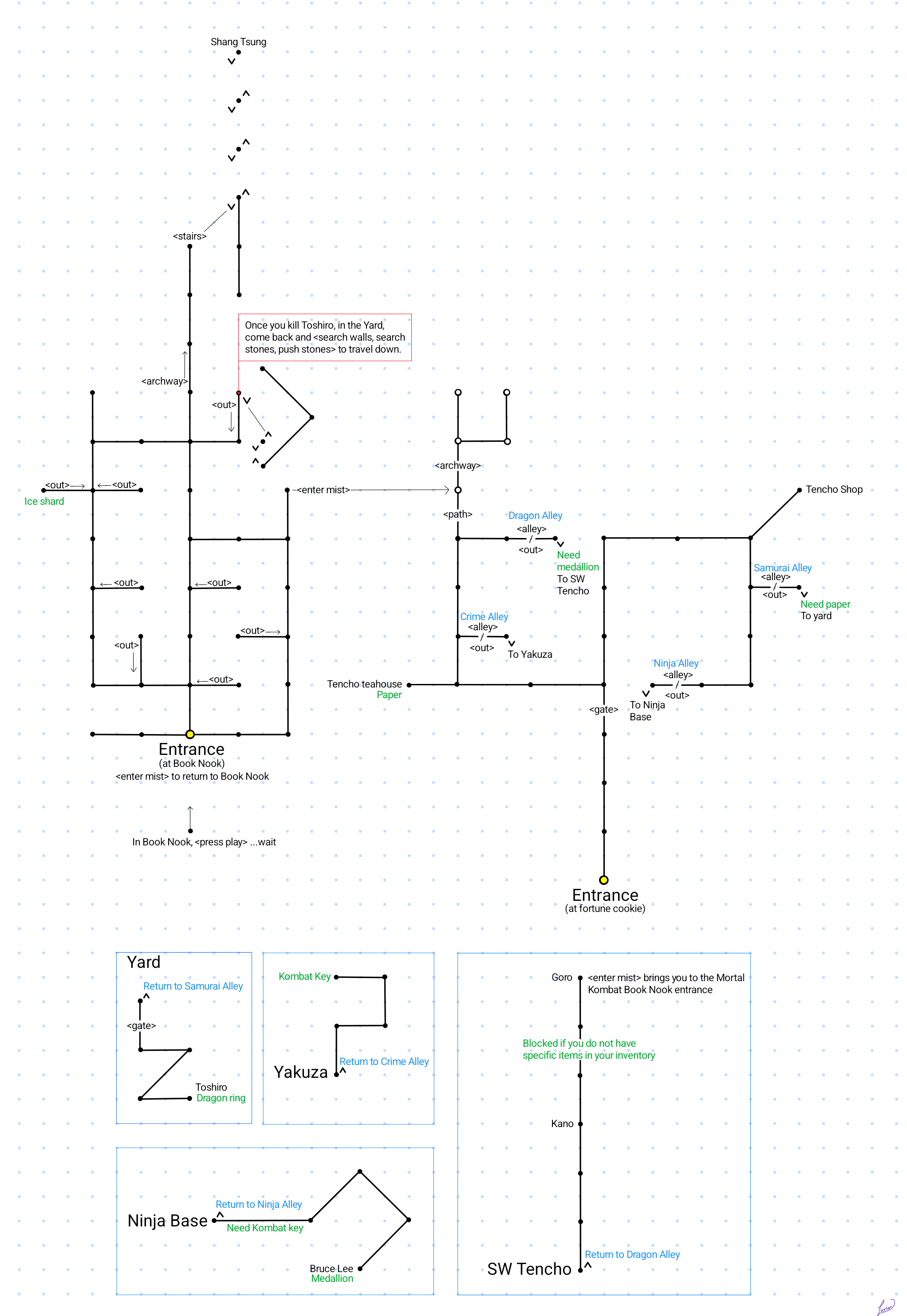 Map of Mortal Kombat