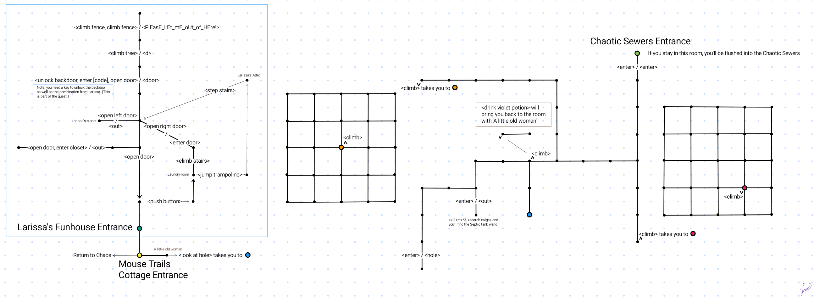 Map of Larissa's Funhouse and Mouse Trails Cottage