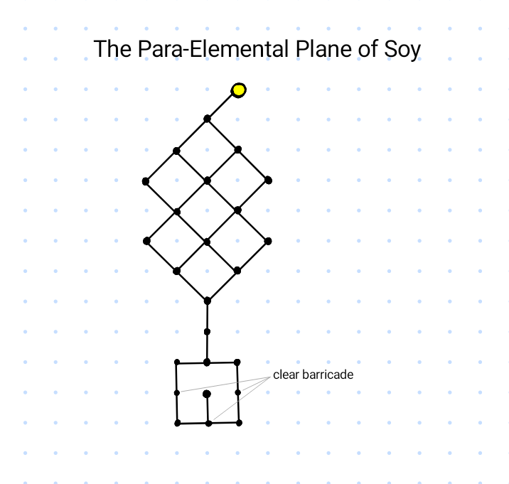 Map of The Elemental Plane of Soy