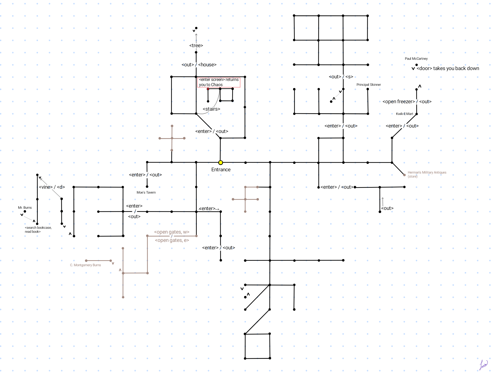 Map of The Simpsons