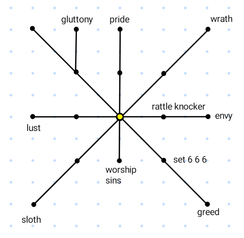 Map of Sin City