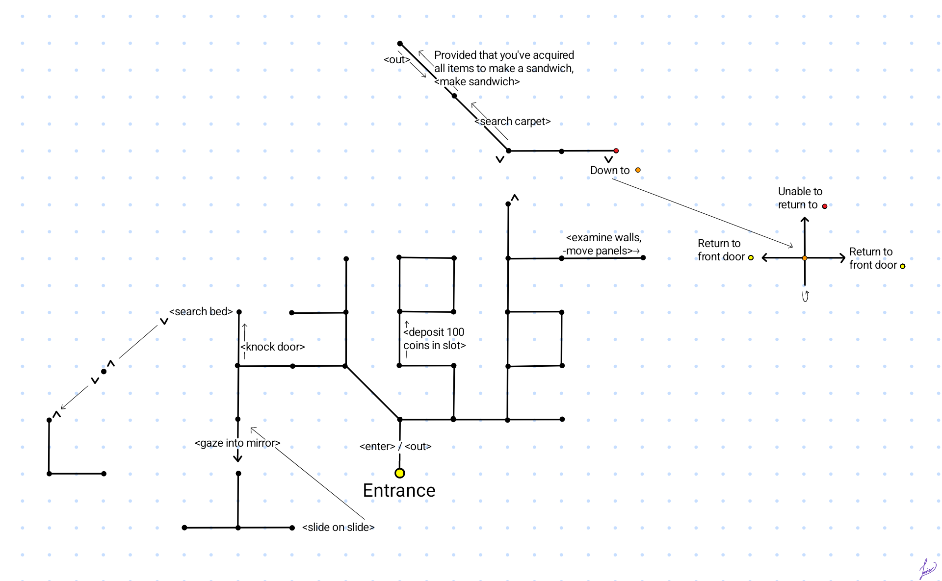 Map of Sweetboots' House