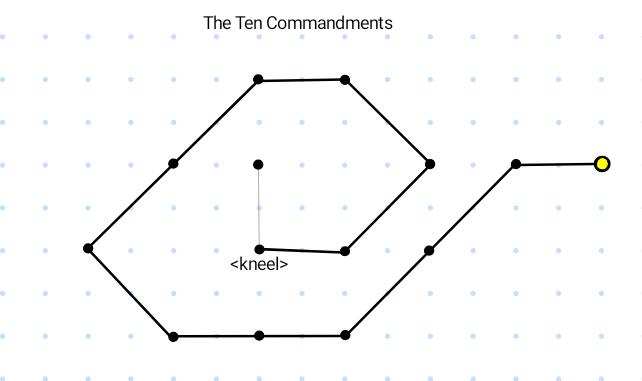 Map of Ten Commandments