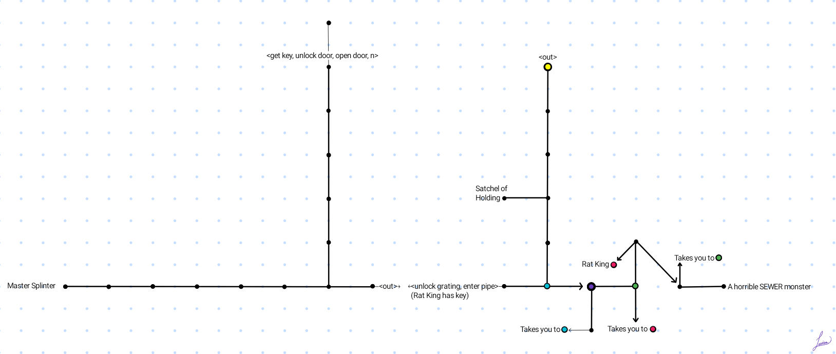 Map of Teenage Mutant Turtles