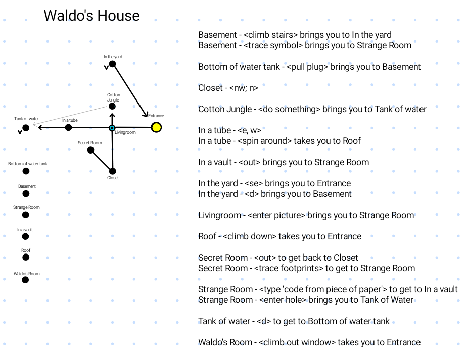 Map of Waldo's House